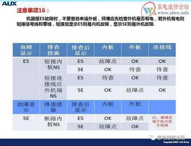 帅丰集成灶故障代码e5