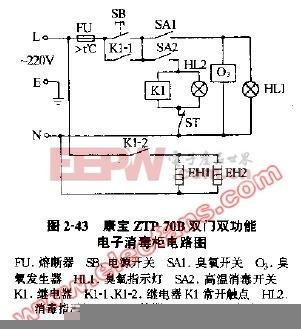 康宝消毒柜故障代码EE