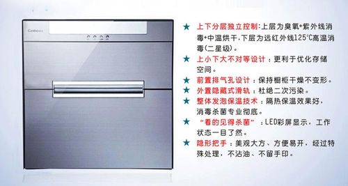 康宝消毒柜故障大全图标