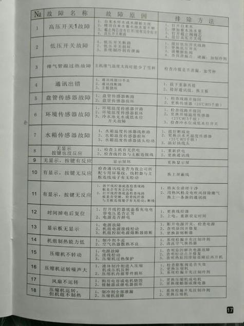 保险柜冷凝器故障