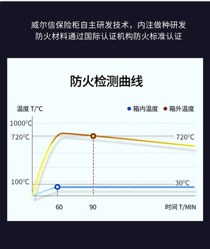 威尔信保险柜故障排除