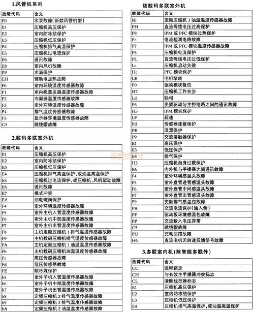 格力优雅空调故障