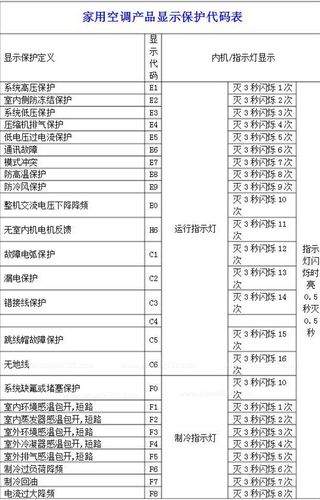 博浪空气能故障代码LA