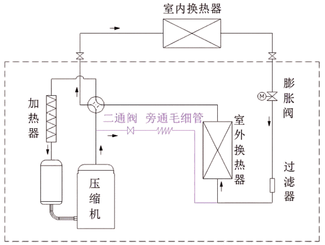 空气能化霜故障原理