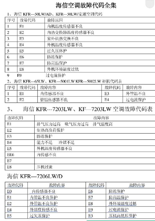 故障代码27空调