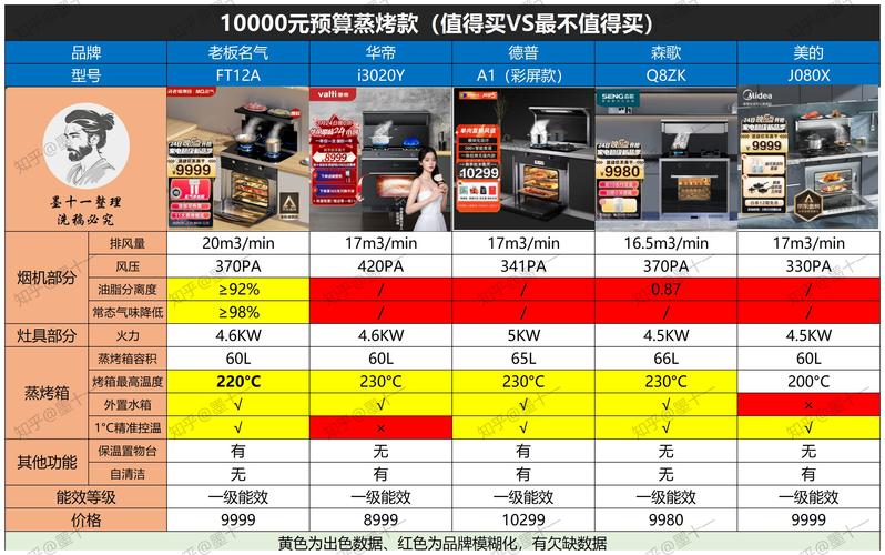 集成灶蒸箱显示e4故障代码