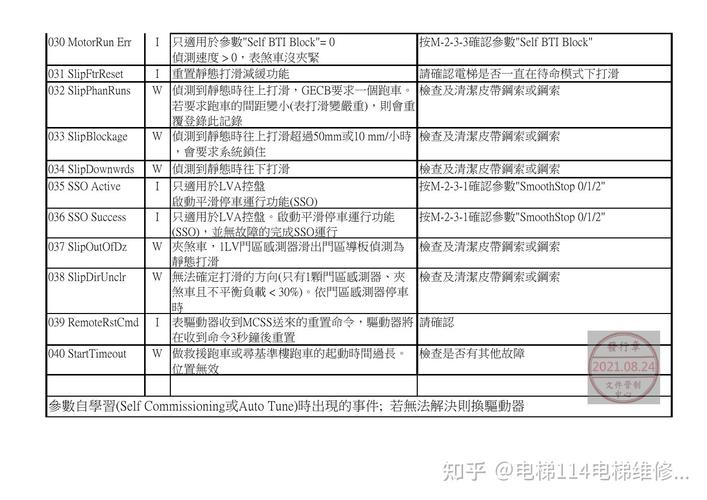 爱芭集成灶故障代码b28