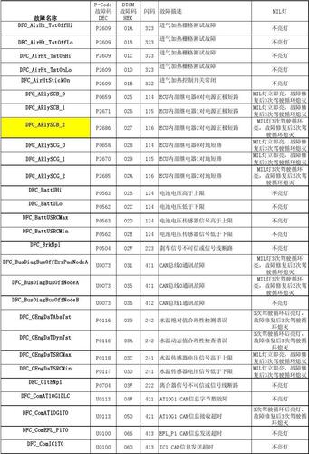 bosch空调故障代码