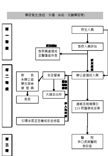 防盗门紧急故障处理措施