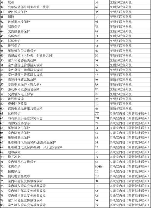 空调故障码888