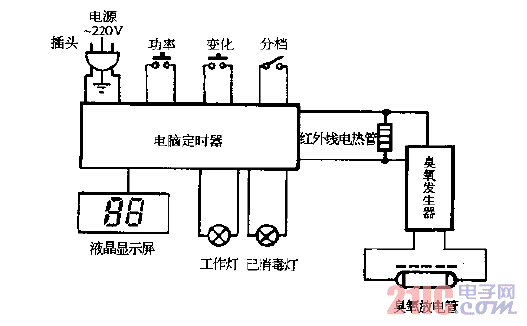 消毒柜电路图故障