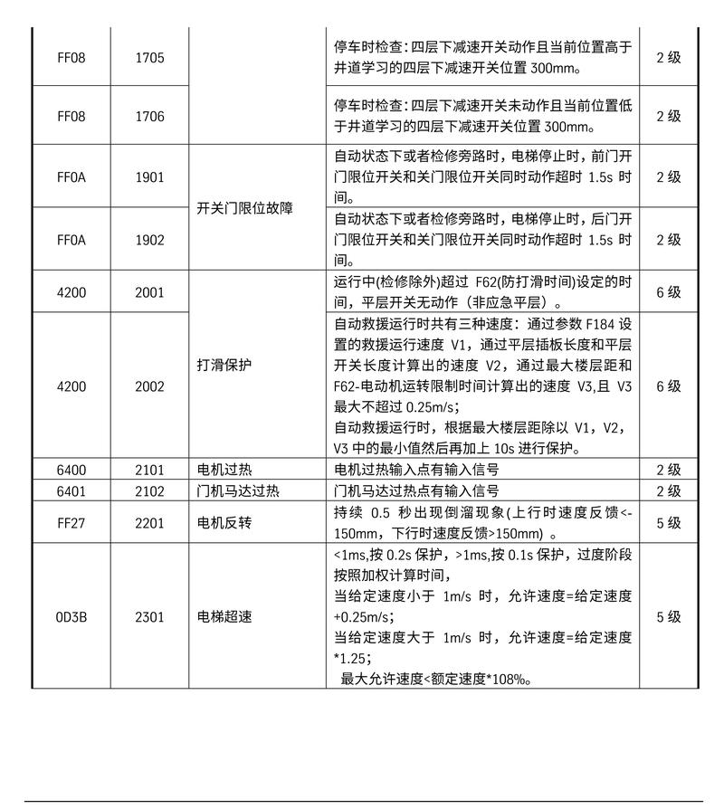 确时集成灶故障代码b28