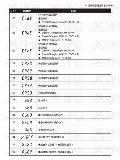 燃气灶故障代码cp