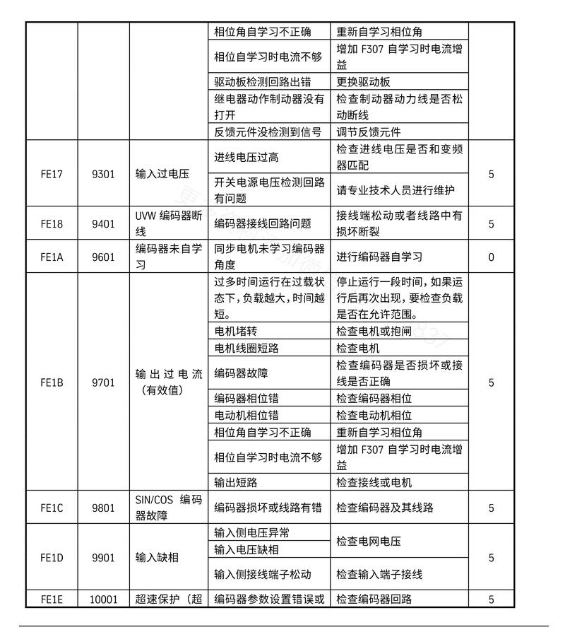 爱芭集成灶故障代码b28