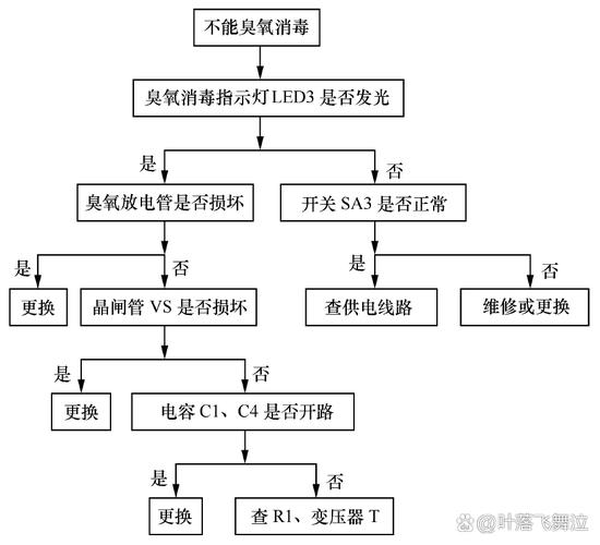 家用立式消毒柜故障检修