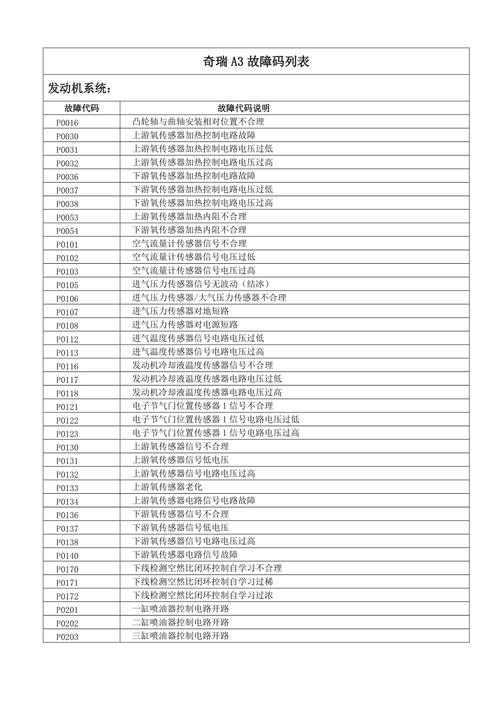 奇瑞燃气灶故障分析