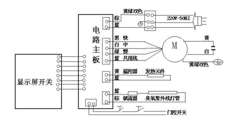 集成灶的一般故障和原因