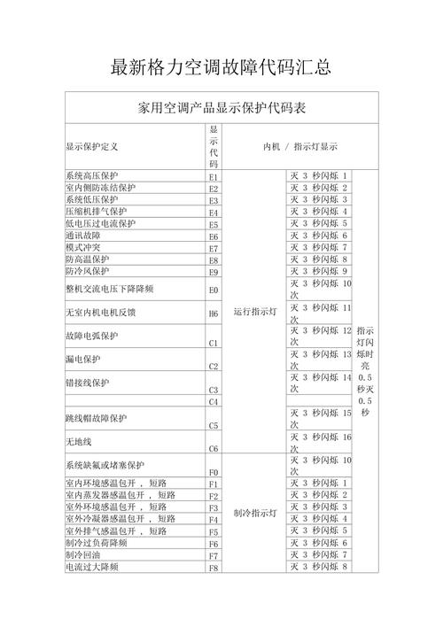 空调故障代码eo