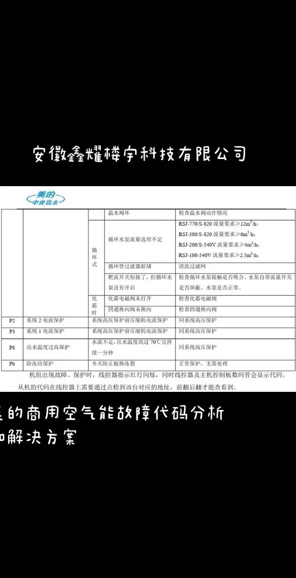 美的空气能热水器故障代码