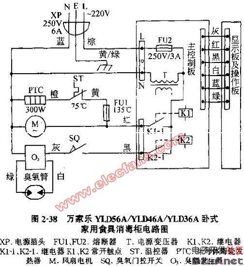 消毒柜故障代码大全图解