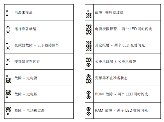 进口燃气灶故障代码