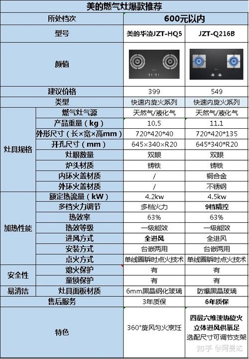 美的燃气灶故障排除