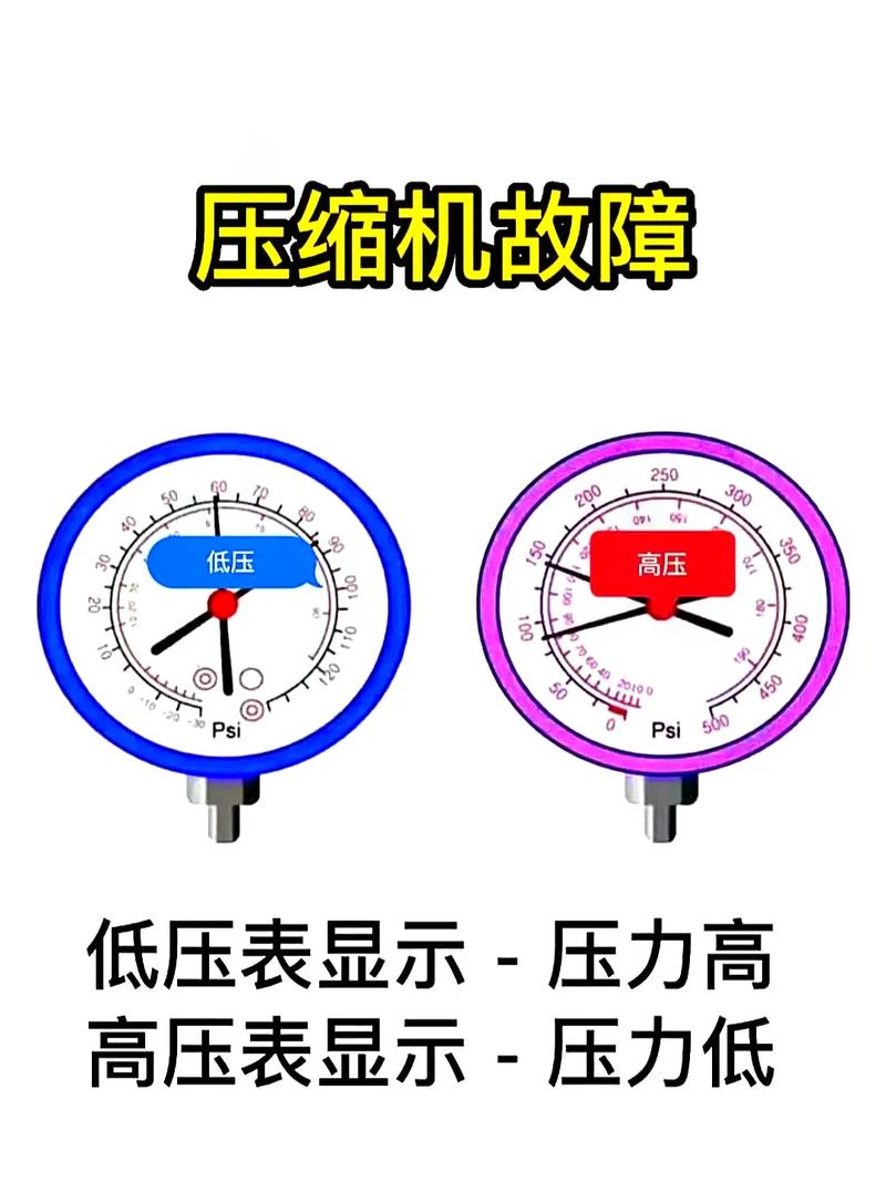 空调故障捡测