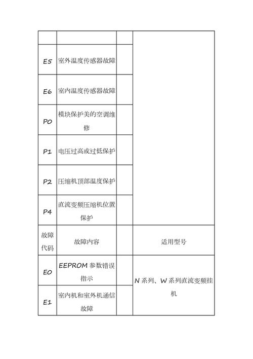 小米消毒柜故障代码ec