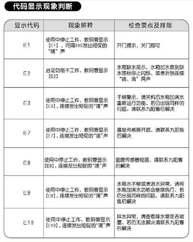 德柯燃气灶故障代码e9