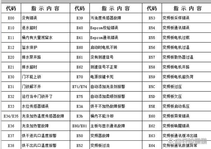 小鸭洗衣机故障码e10