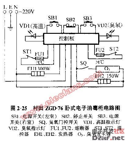 电子消毒柜故障维修原理