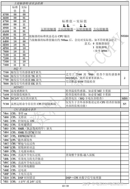 博凡保险柜故障代码表