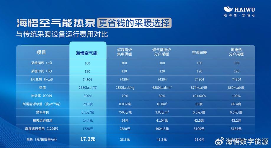 史密斯空气能采暖故障