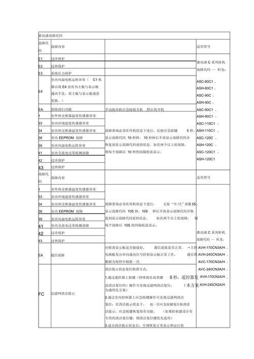 惠而浦空调故障CF