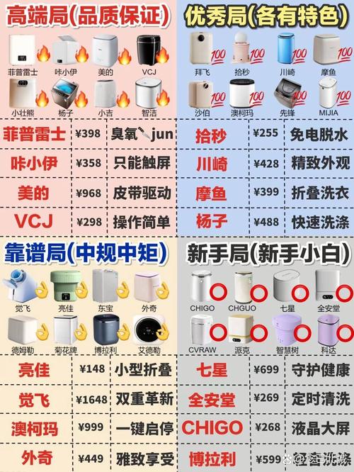 东宝洗衣机a1故障码