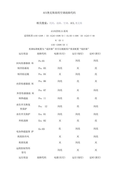 空调故障代码up