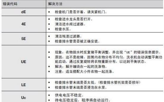 小米洗衣机1a故障码