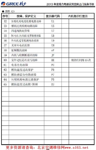 美大集成灶故障码2E8是什么意思