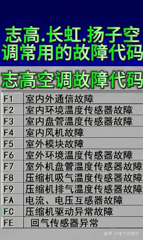 格力洗衣机e51故障码