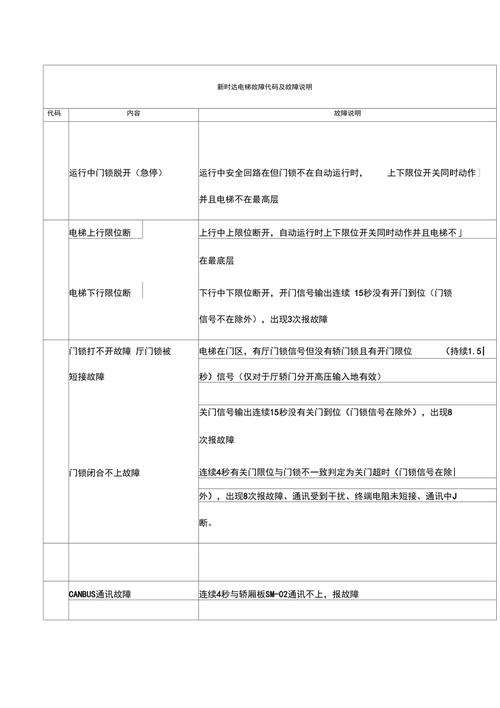 正帝空气能故障代码35