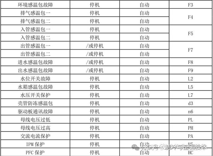 格力空气能l7故障排除