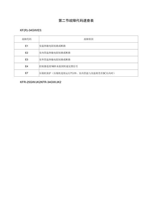 tcl空调故障03