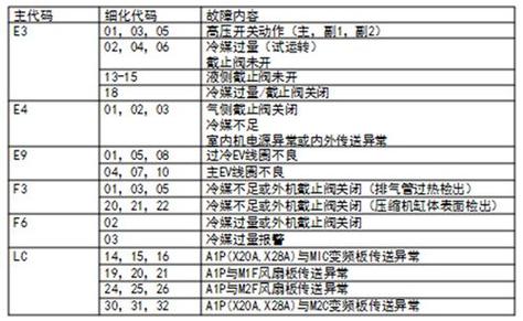 海尔空气能e8故障解决方法