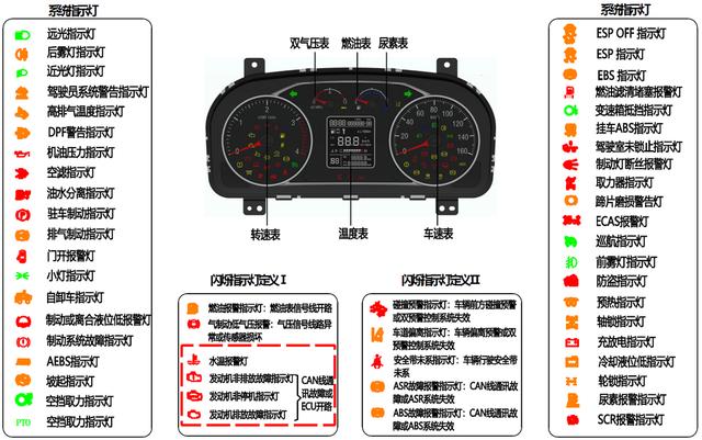 空气能报警故障代码jh