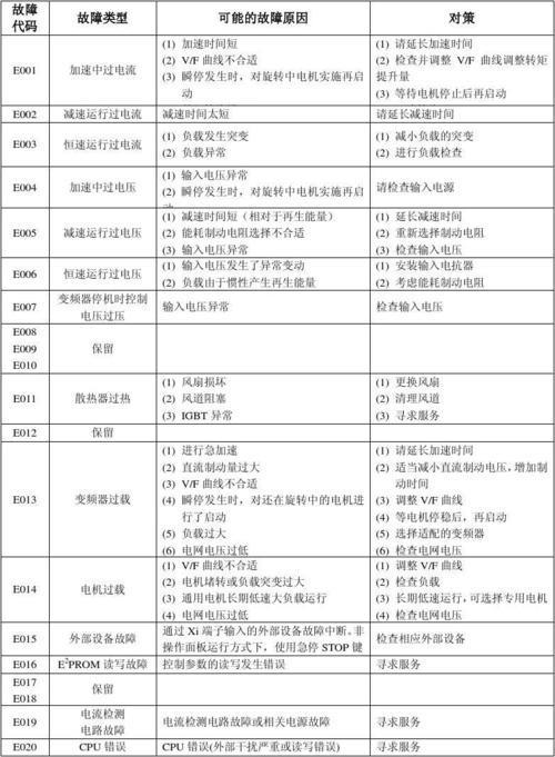 博顶燃气灶故障代码p7