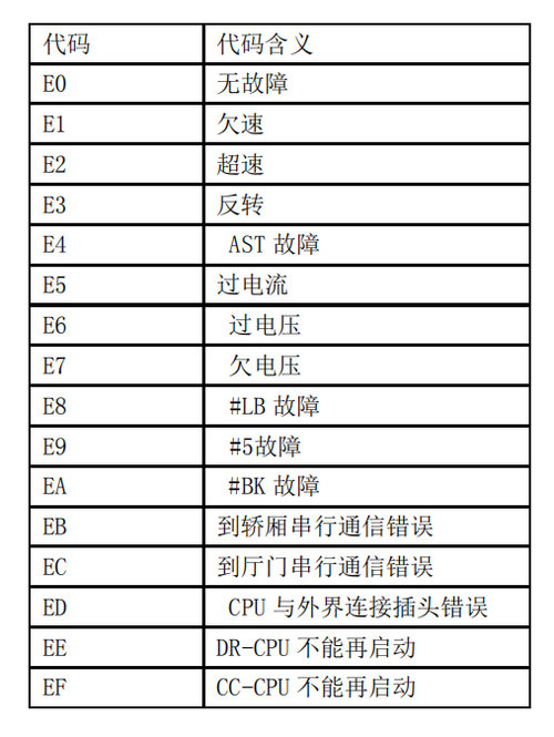 智能龙头锁故障代码表