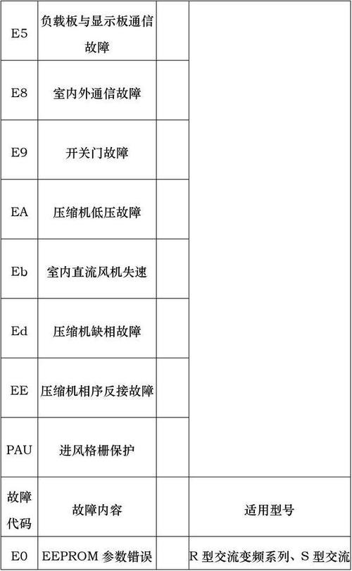 新飞空调故障大全