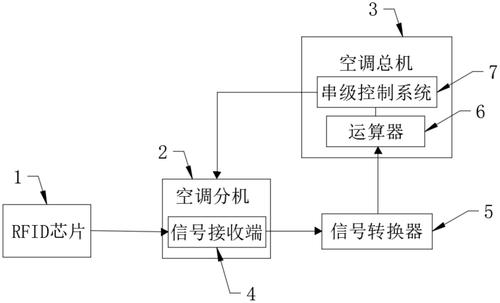 空调故障检测专利