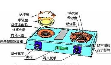 所有燃气灶故障排除