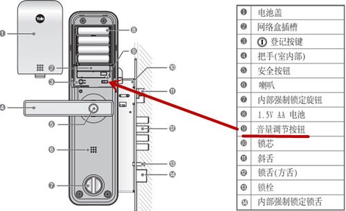 yale智能锁常见故障